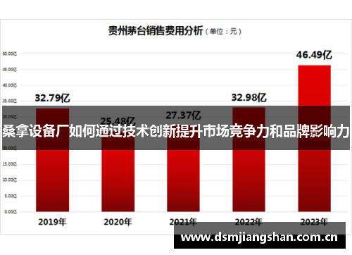 桑拿设备厂如何通过技术创新提升市场竞争力和品牌影响力